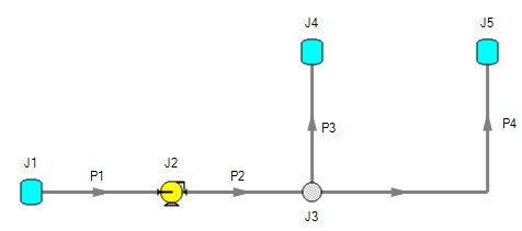 A model of an open system with 3 reservoirs, a pump, a branch junction, and 4 pipes.